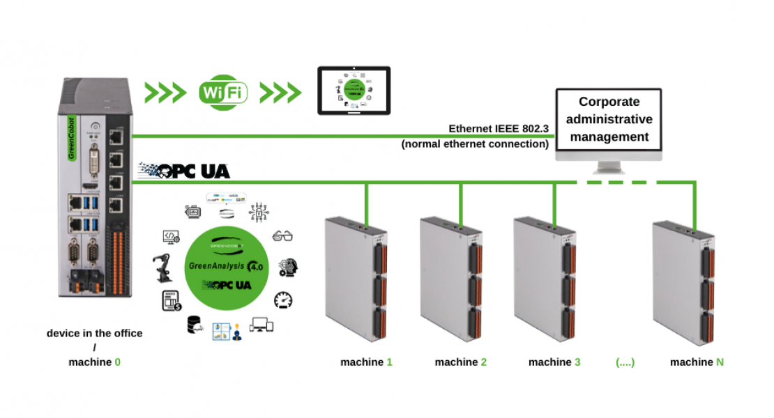 Industry_4.0_solution_GreenAnalysis