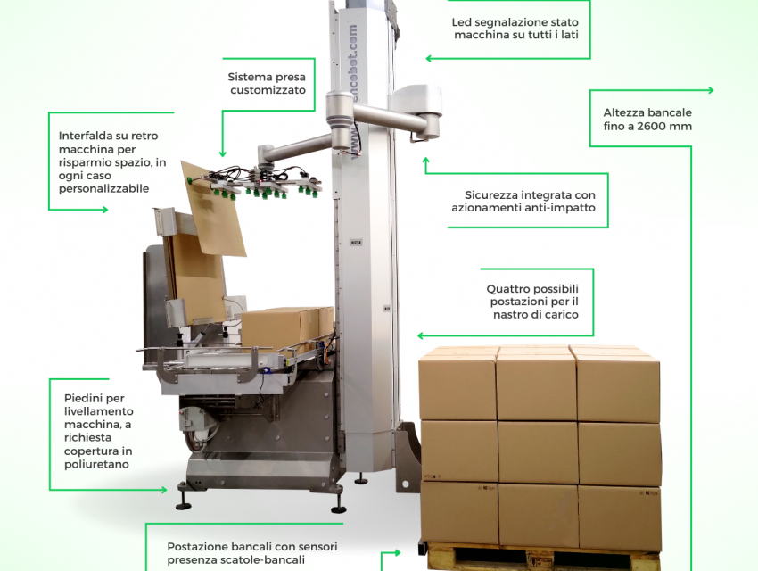 Robot Pallettizazione